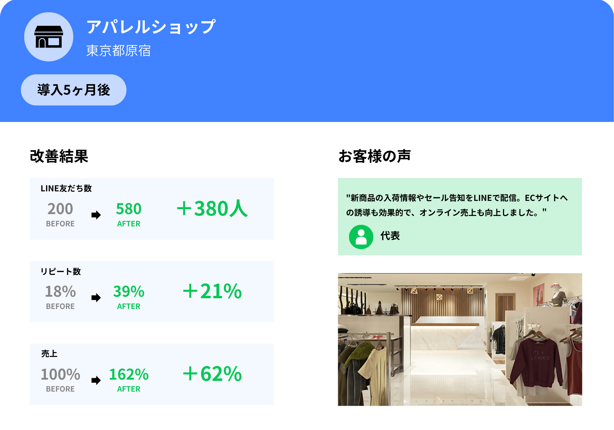 公式LINE導入後の改善実績（アパレルショップ）　PC版