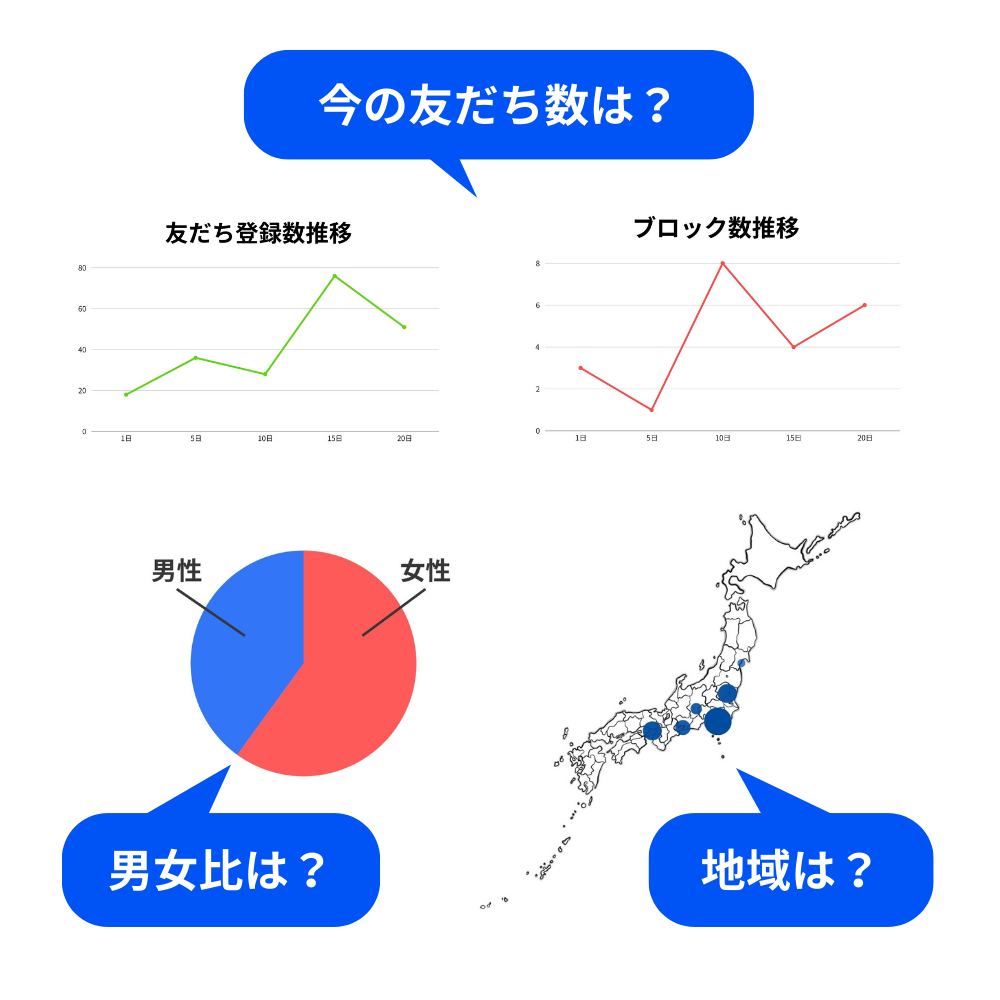 公式LINEの管理・分析でできること（友だち数、ブロック数など）