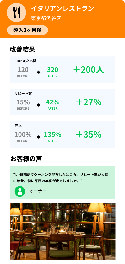 公式LINE導入後の改善実績（イタリアンレストラン）　スマホ版