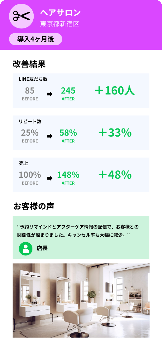 公式LINE導入後の改善実績（ヘアサロン）　スマホ版