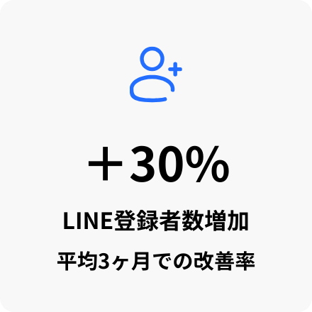 実績数字（LINE登録者数増加）
