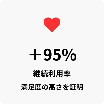 実績数字（継続利用率）
