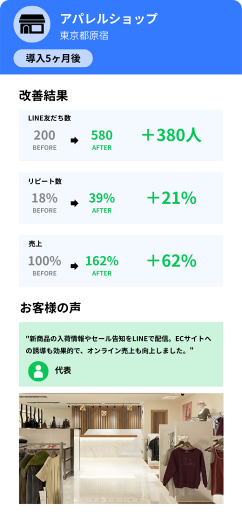公式LINE導入後の改善実績（アパレルショップ）　スマホ版