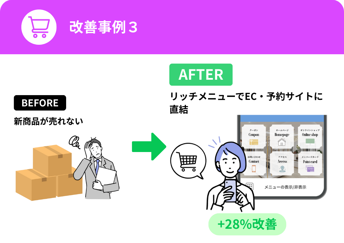 公式LINE導入による改善事例３（リッチメニューでEC・予約サイトに直結）