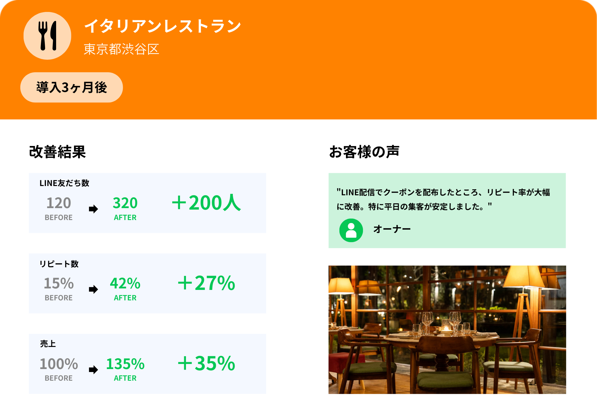 公式LINE導入後の改善実績（イタリアンレストラン）　PC版