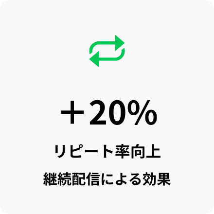 実績数字（リピート率向上）