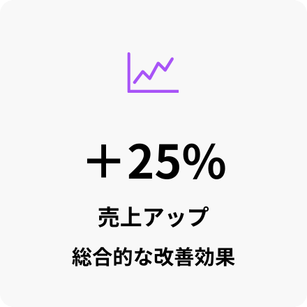 実績数字（売上アップ）