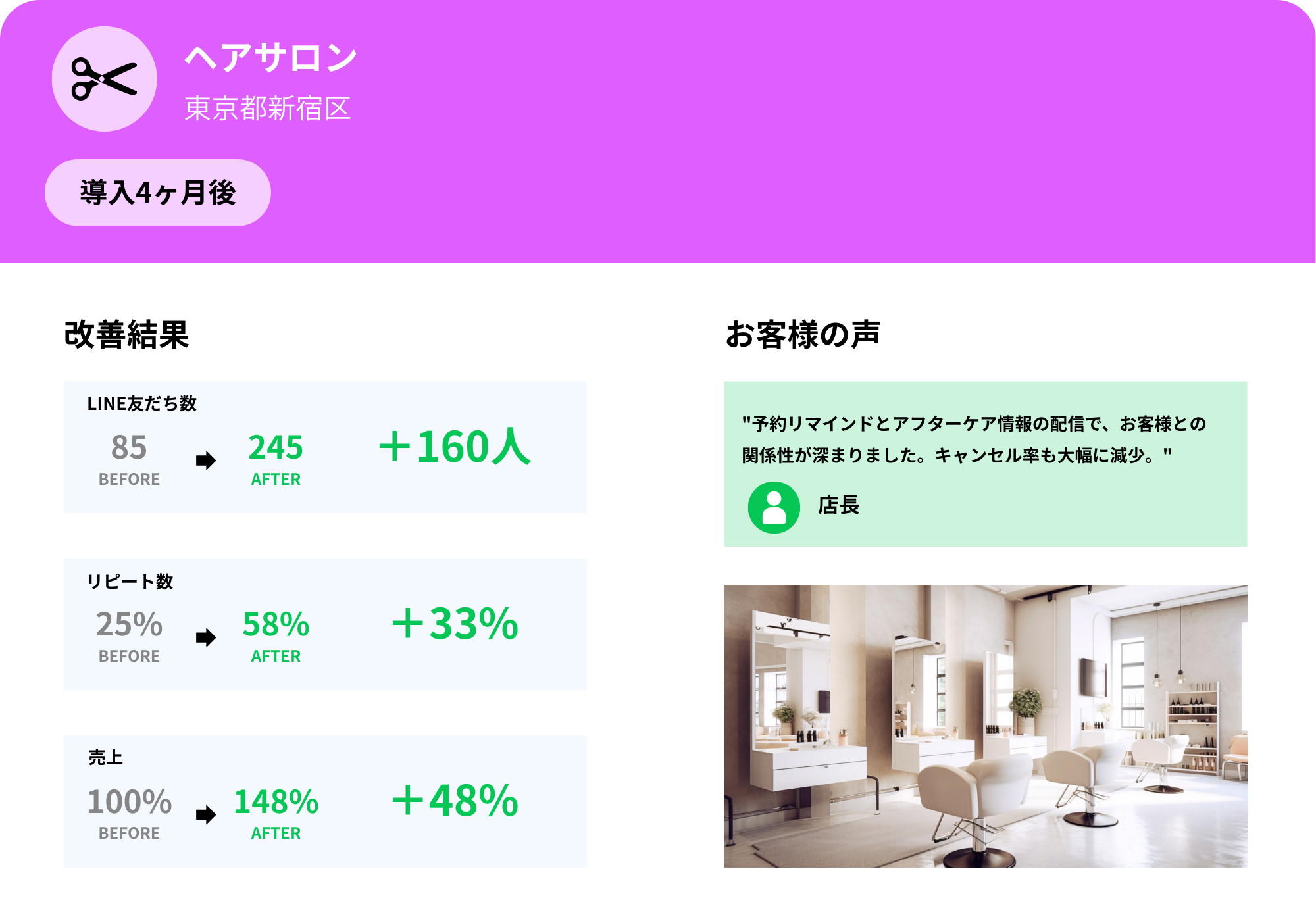 公式LINE導入後の改善実績（ヘアサロン）　PC版