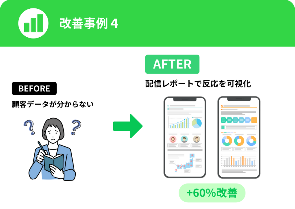 公式LINE導入による改善事例4（配信レポートで反応を可視化）