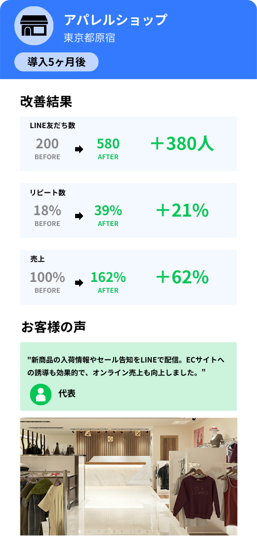 公式LINE導入後の改善実績（アパレルショップ）　スマホ版