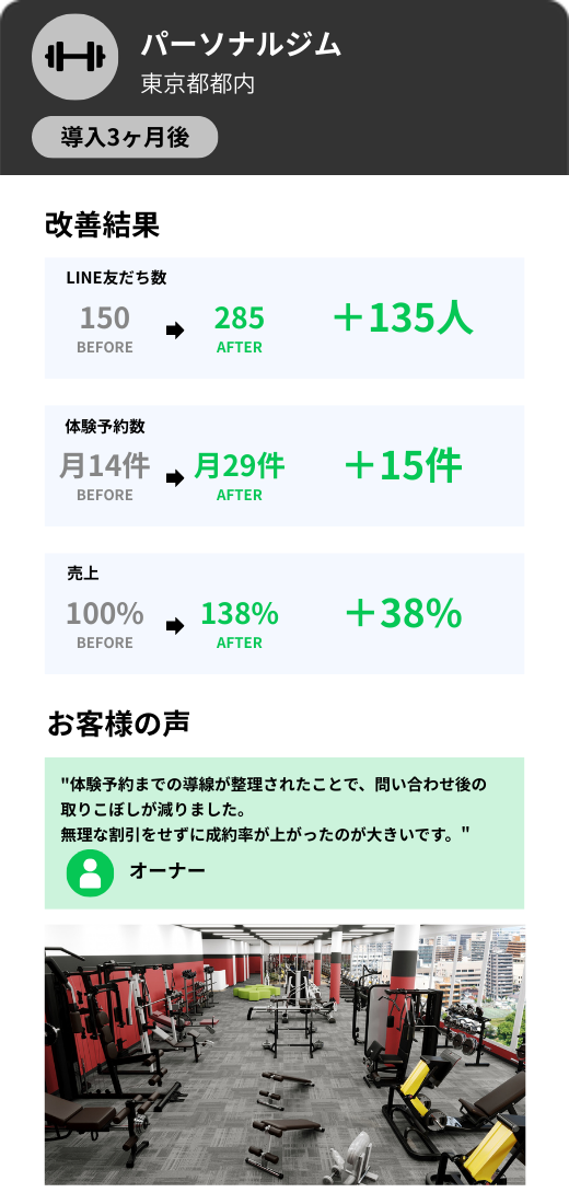 公式LINE導入後の改善実績（パーソナルジム）　スマホ版