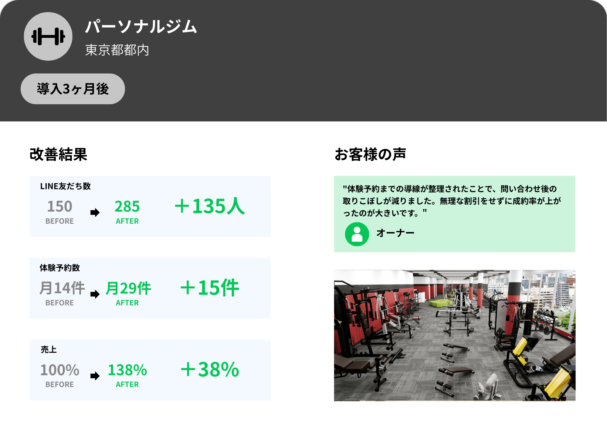 公式LINE導入後の改善実績（パーソナルジム）　PC版