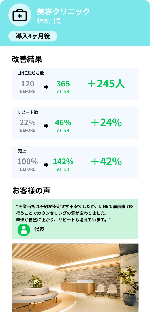 公式LINE導入後の改善実績（美容クリニック）　スマホ版