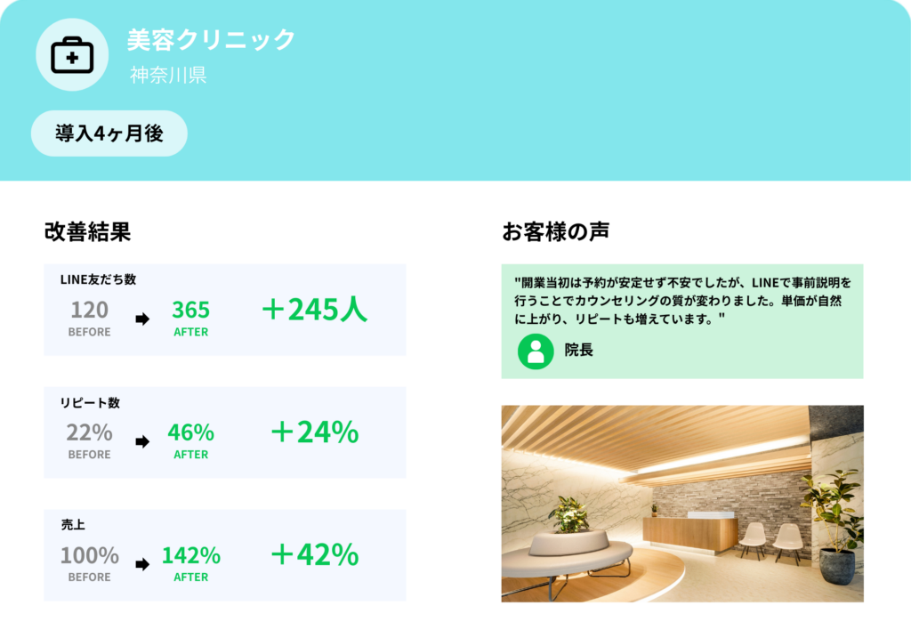 公式LINE導入後の改善実績（美容クリニック）　PC版
